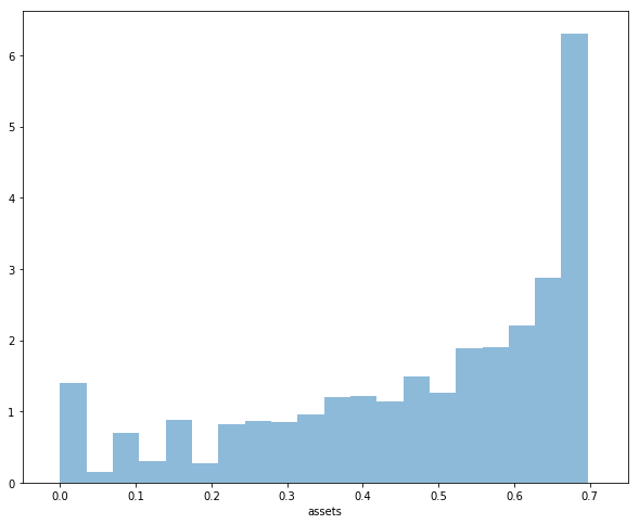 ../_images/ifp_histogram.png