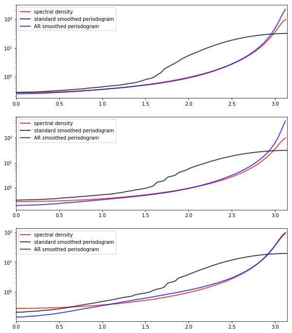 https://julia.quantecon.org/_static/figures/ar_smoothed_periodogram.png