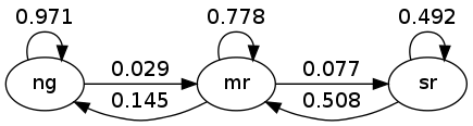 https://julia.quantecon.org/_static/figures/hamilton_graph.png