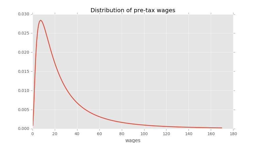 https://julia.quantecon.org/_static/figures/lake_distribution_wages.png
