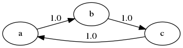 https://julia.quantecon.org/_static/figures/mc_aperiodicity1.png