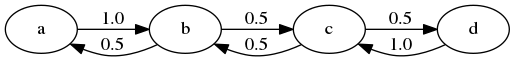 https://julia.quantecon.org/_static/figures/mc_aperiodicity2.png