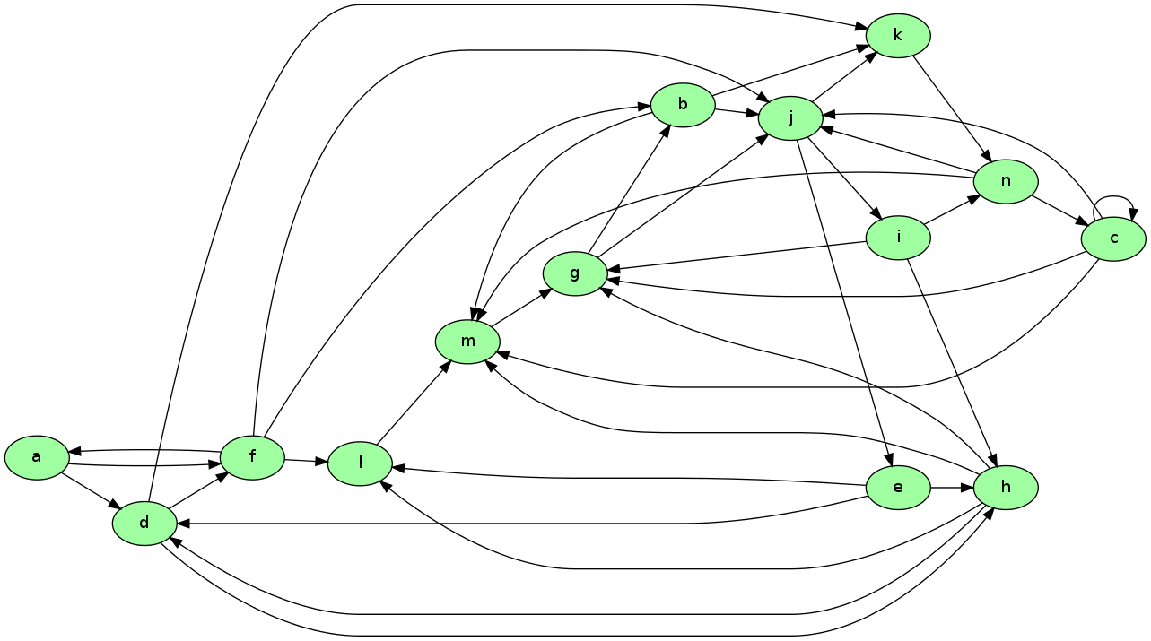 https://julia.quantecon.org/_static/figures/web_graph.png