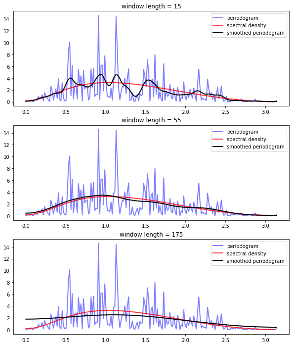 https://julia.quantecon.org/_static/figures/window_smoothing.png